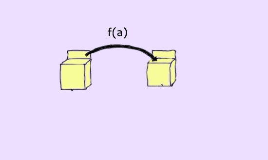 Functors in C#